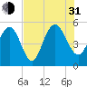 I-526 bridge tide chart for Saturday, July 31, 2021