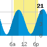 I-526 bridge tide chart for Tuesday, September 21, 2021