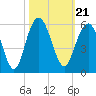 I-526 bridge tide chart for Thursday, October 21, 2021