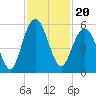 I-526 bridge tide chart for Saturday, November 20, 2021