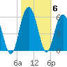 I-526 bridge tide chart for Saturday, November 6, 2021