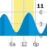 I-526 bridge tide chart for Saturday, December 11, 2021