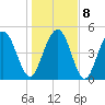 I-526 bridge tide chart for Saturday, January 8, 2022