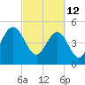 I-526 bridge tide chart for Saturday, March 12, 2022