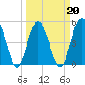 I-526 bridge tide chart for Sunday, March 20, 2022
