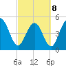 I-526 bridge tide chart for Tuesday, March 8, 2022