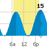 I-526 bridge tide chart for Friday, April 15, 2022