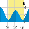 I-526 bridge tide chart for Wednesday, April 6, 2022