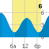 I-526 bridge tide chart for Friday, May 6, 2022