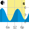 I-526 bridge tide chart for Wednesday, July 6, 2022