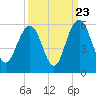 I-526 bridge tide chart for Friday, September 23, 2022