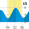 I-526 bridge tide chart for Tuesday, November 15, 2022