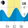 I-526 bridge tide chart for Wednesday, November 16, 2022