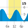 I-526 bridge tide chart for Sunday, January 15, 2023