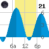 I-526 bridge tide chart for Saturday, January 21, 2023
