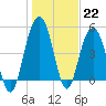 I-526 bridge tide chart for Sunday, January 22, 2023