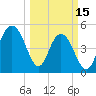 I-526 bridge tide chart for Wednesday, March 15, 2023