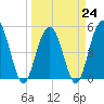 I-526 bridge tide chart for Friday, March 24, 2023