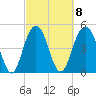 I-526 bridge tide chart for Wednesday, March 8, 2023