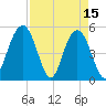 I-526 bridge tide chart for Saturday, April 15, 2023