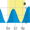I-526 bridge tide chart for Saturday, April 8, 2023