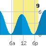 I-526 bridge tide chart for Sunday, April 9, 2023