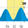 I-526 bridge tide chart for Tuesday, May 30, 2023