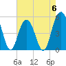 I-526 bridge tide chart for Saturday, May 6, 2023