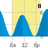 I-526 bridge tide chart for Monday, May 8, 2023