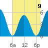 I-526 bridge tide chart for Tuesday, May 9, 2023