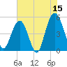 I-526 bridge tide chart for Thursday, June 15, 2023