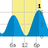 I-526 bridge tide chart for Thursday, June 1, 2023