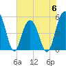 I-526 bridge tide chart for Tuesday, June 6, 2023