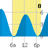 I-526 bridge tide chart for Thursday, June 8, 2023
