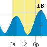 I-526 bridge tide chart for Sunday, July 16, 2023