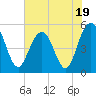 I-526 bridge tide chart for Wednesday, July 19, 2023