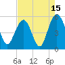 I-526 bridge tide chart for Tuesday, August 15, 2023