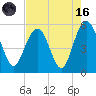 I-526 bridge tide chart for Wednesday, August 16, 2023
