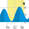 I-526 bridge tide chart for Wednesday, August 9, 2023