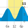 I-526 bridge tide chart for Monday, September 11, 2023