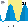 I-526 bridge tide chart for Friday, September 29, 2023