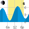 I-526 bridge tide chart for Wednesday, September 6, 2023