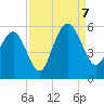 I-526 bridge tide chart for Thursday, September 7, 2023