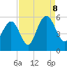 I-526 bridge tide chart for Friday, September 8, 2023