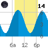 I-526 bridge tide chart for Saturday, October 14, 2023