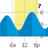 I-526 bridge tide chart for Saturday, October 7, 2023