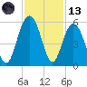 I-526 bridge tide chart for Monday, November 13, 2023