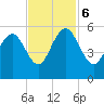 I-526 bridge tide chart for Monday, November 6, 2023