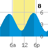 I-526 bridge tide chart for Wednesday, November 8, 2023