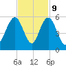 I-526 bridge tide chart for Thursday, November 9, 2023